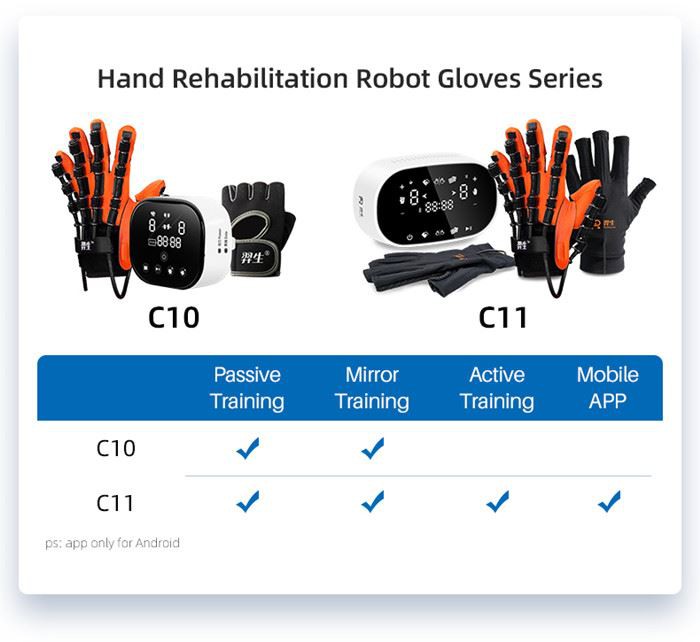 soft hand rehabilitation gloves series 11